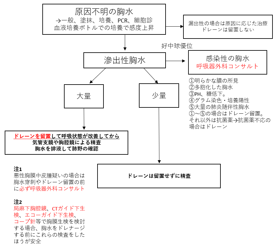 f:id:kodomonotsukai:20220404013433p:plain
