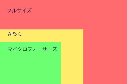 f:id:kodukakazunoko:20190128120150p:plain