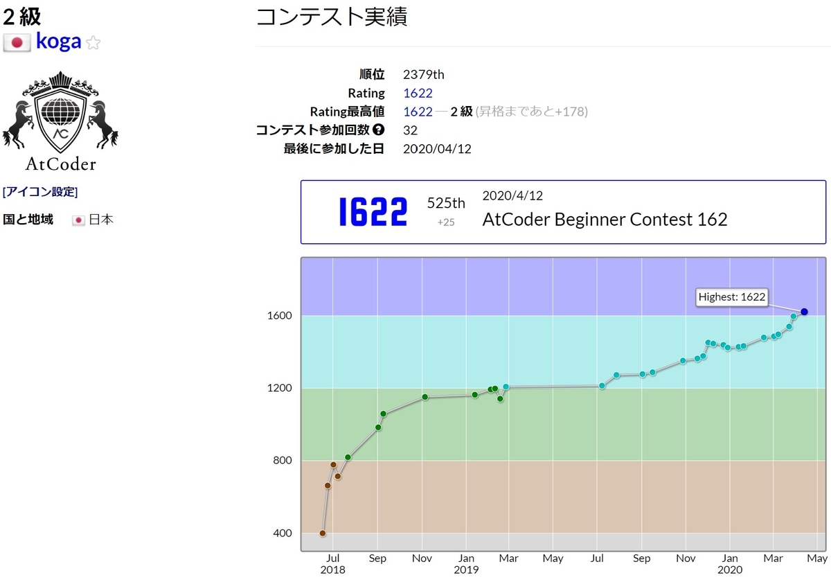 f:id:koga9999:20200412233044j:plain