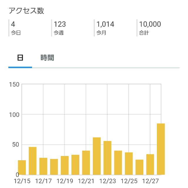 f:id:kogalent:20211231221040j:image f:id:kogalent:20211231221040j:image
