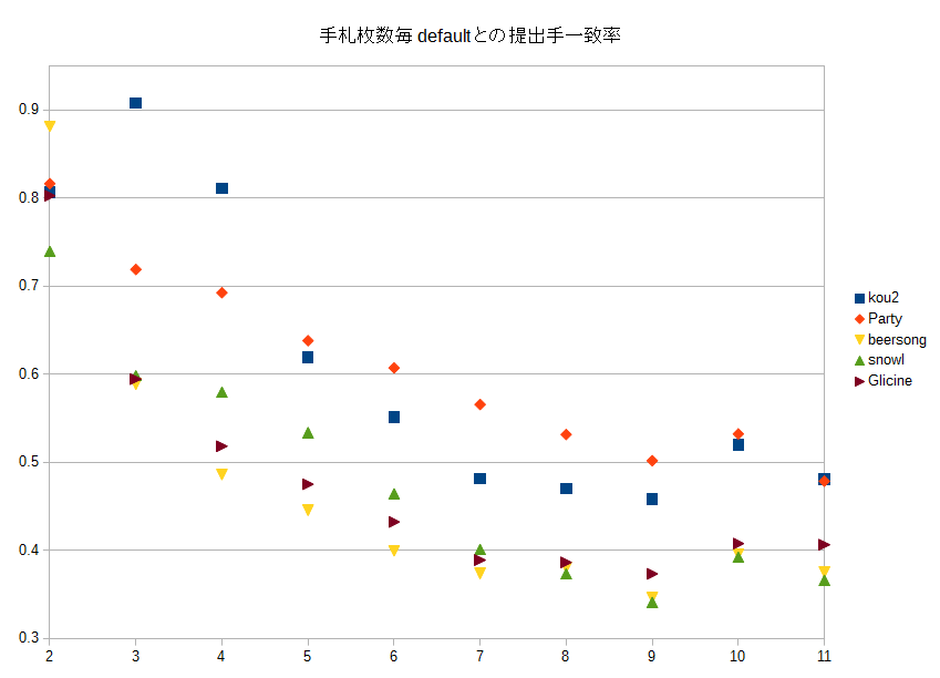 f:id:koganie:20180115001637p:plain f:id:koganie:20180115001637p:plain