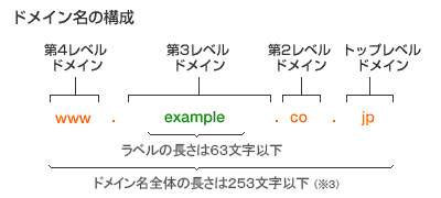 f:id:kogatya:20191015094108g:plain f:id:kogatya:20191015094108g:plain