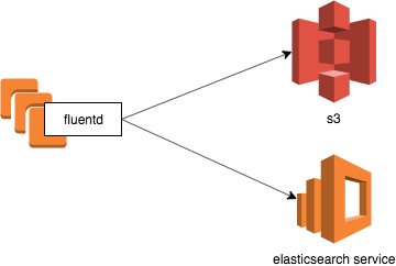 f:id:kogayushi:20191002113525p:plain f:id:kogayushi:20191002113525p:plain