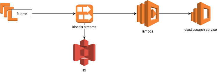 f:id:kogayushi:20191002113556p:plain f:id:kogayushi:20191002113556p:plain