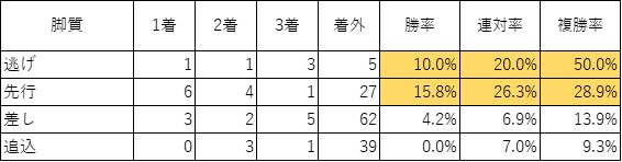 f:id:koginchan:20210608084406j:plain