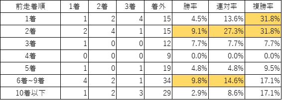 f:id:koginchan:20210608085652j:plain