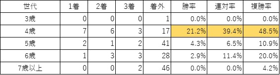 f:id:koginchan:20210608085816j:plain