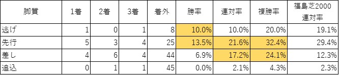 f:id:koginchan:20210707211704j:plain