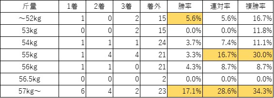 f:id:koginchan:20210707212434j:plain