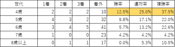 f:id:koginchan:20210707212557j:plain