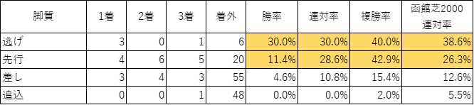 f:id:koginchan:20210715234750j:plain