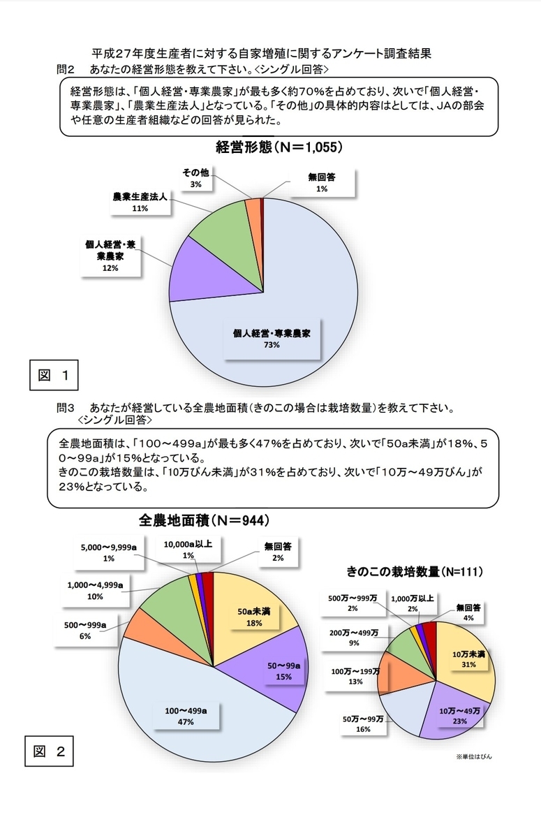 f:id:koh1229:20200602110235j:plain f:id:koh1229:20200602110235j:plain