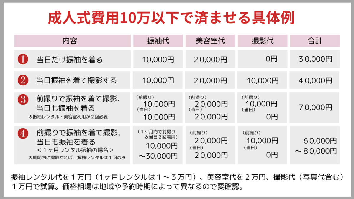 3/2要連絡 3万円 振袖 未使用がレンタル値段以下 帯要相談 | 振袖 