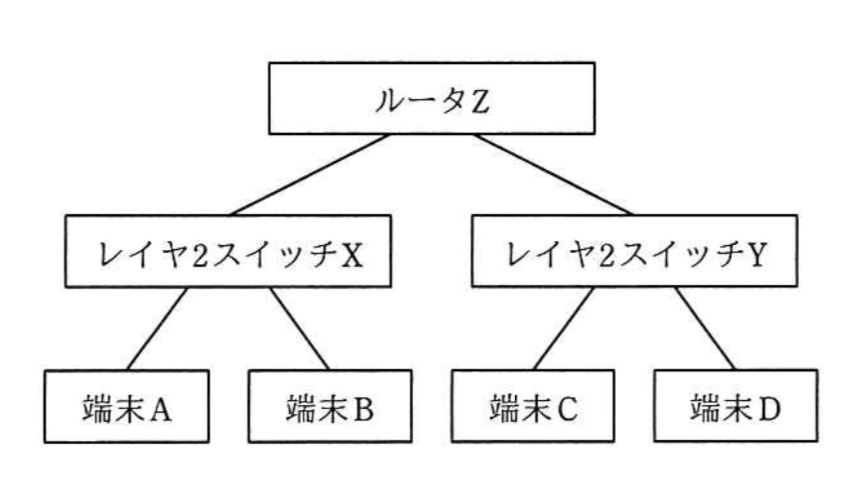 f:id:koharuwest:20191010222912p:plain f:id:koharuwest:20191010222912p:plain