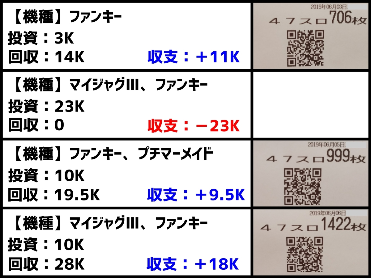 f:id:kohdyun:20190619005247j:plain f:id:kohdyun:20190619005247j:plain