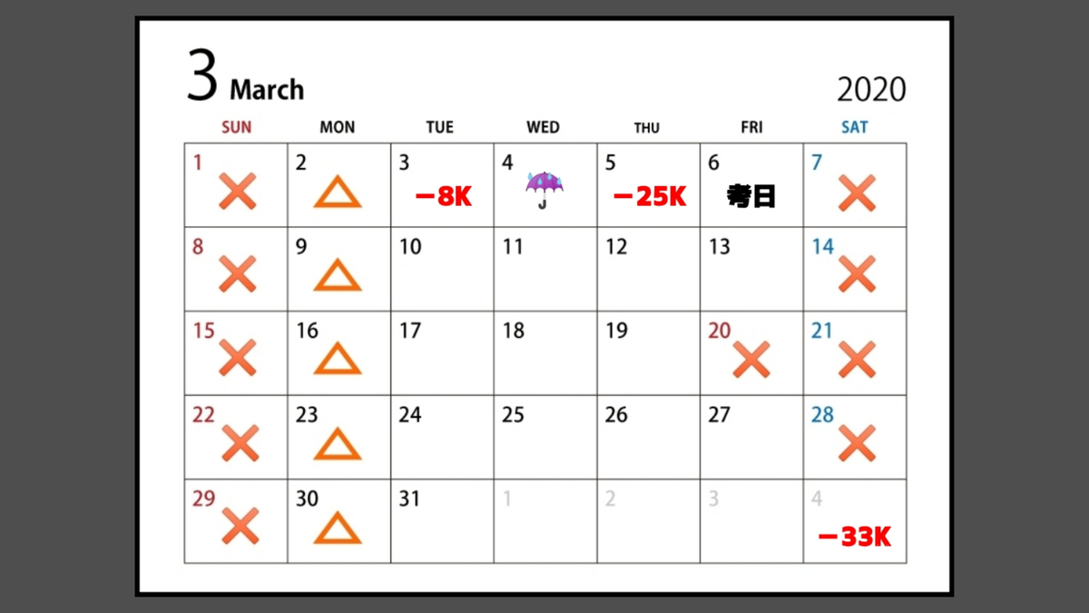 f:id:kohdyun:20200313135846j:plain f:id:kohdyun:20200313135846j:plain