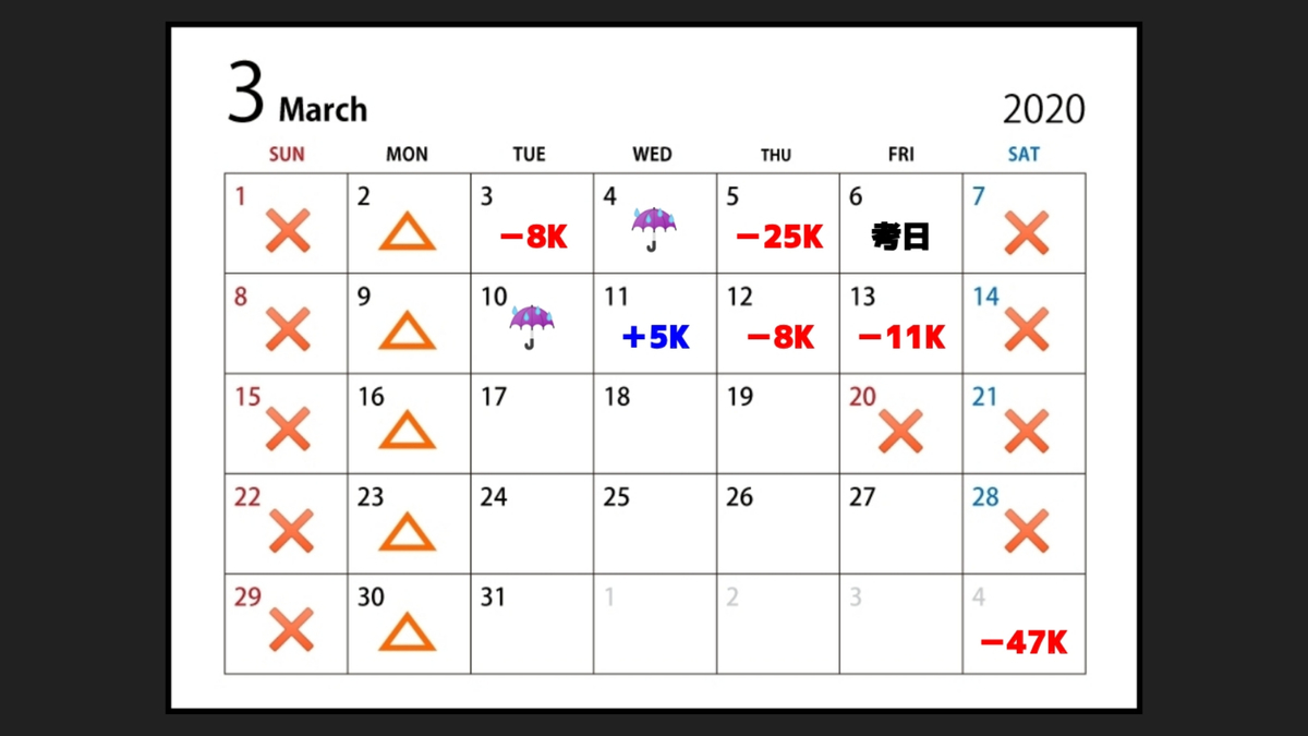 f:id:kohdyun:20200313135938j:plain f:id:kohdyun:20200313135938j:plain