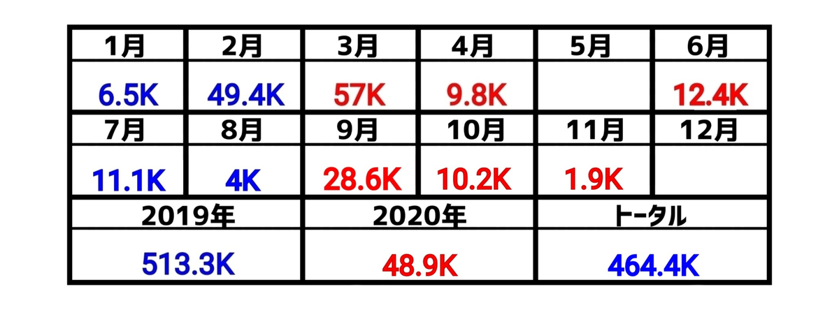 f:id:kohdyun:20201212113352j:plain