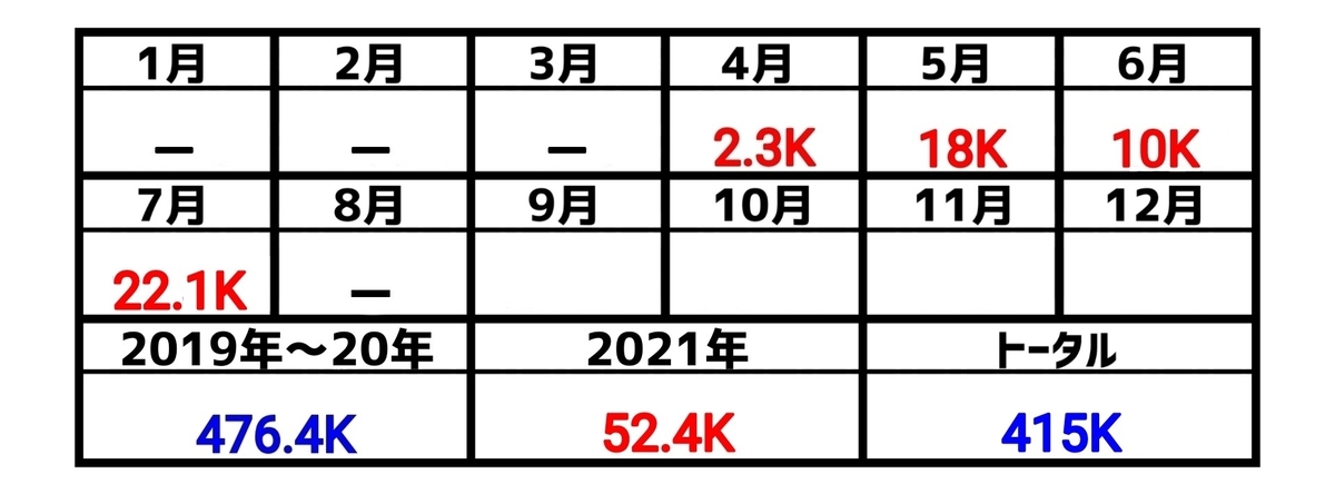 f:id:kohdyun:20210918183011j:plain