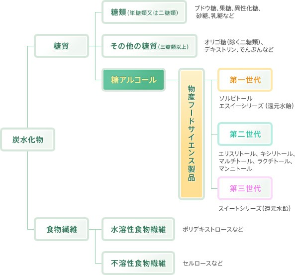 f:id:kohecchi:20190327053720j:image