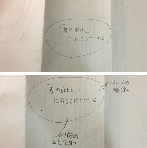 マインドマップのやり方