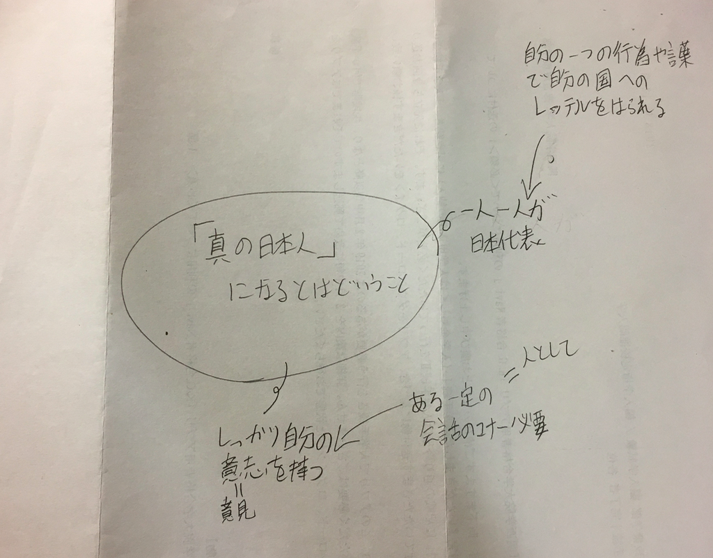 マインドマップのやり方