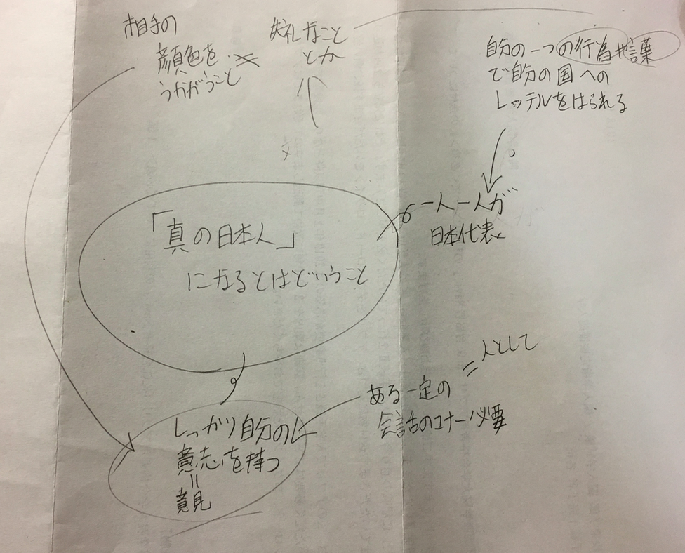 マインドマップのやり方