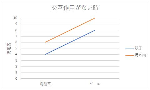 f:id:kohei327:20200227224140p:plain f:id:kohei327:20200227224140p:plain