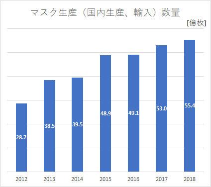 f:id:kohei327:20200301225059p:plain f:id:kohei327:20200301225059p:plain
