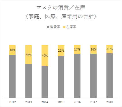 f:id:kohei327:20200301232643p:plain f:id:kohei327:20200301232643p:plain