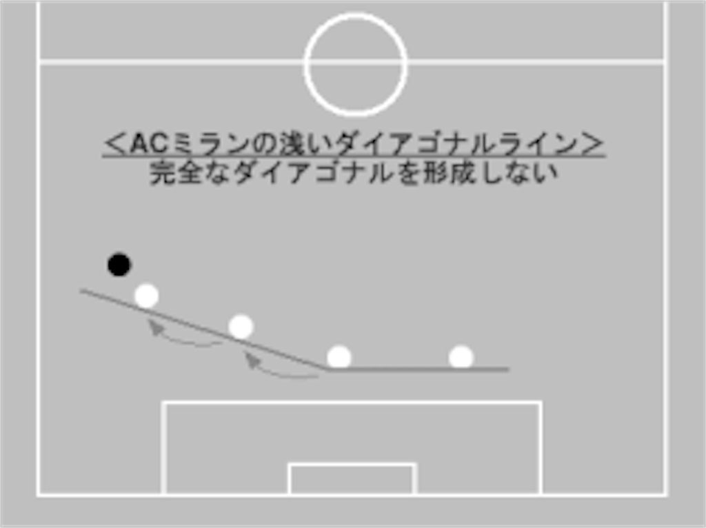 f:id:kohei867:20190712025326p:image f:id:kohei867:20190712025326p:image