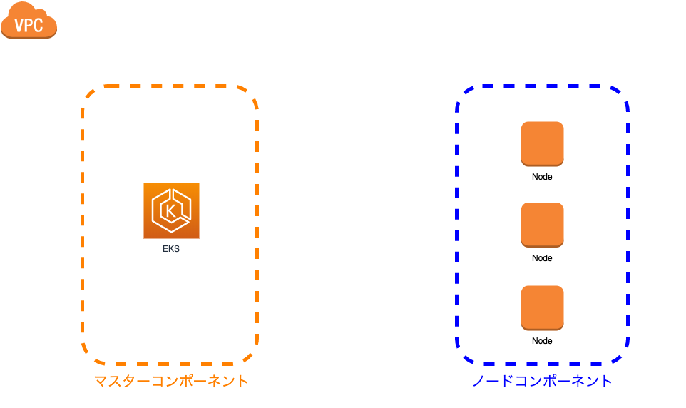 f:id:kohei_iwamura:20191224125125p:plain