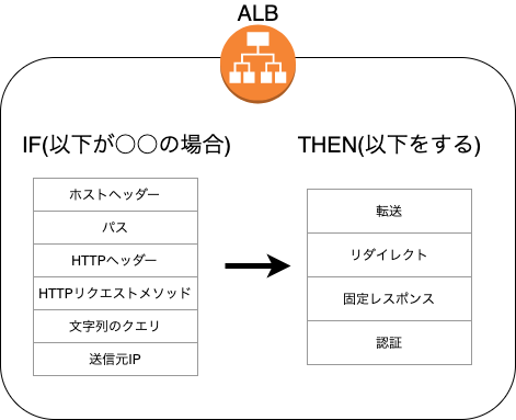 f:id:kohei_iwamura:20200208134453p:plain