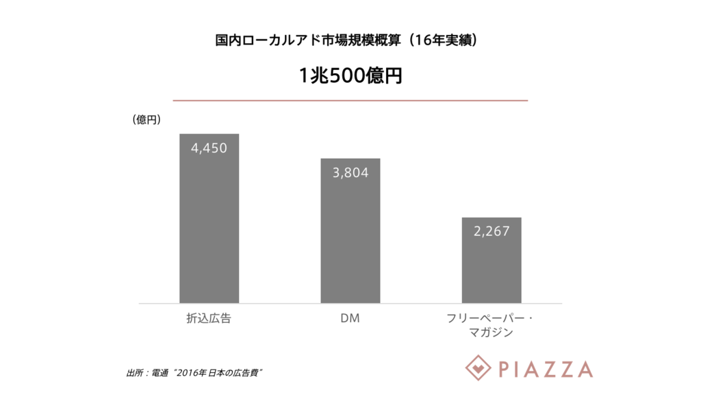 f:id:kohei_yano:20170413154417p:plain f:id:kohei_yano:20170413154417p:plain