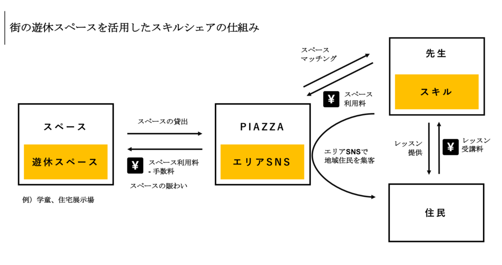 f:id:kohei_yano:20180629070908p:plain f:id:kohei_yano:20180629070908p:plain