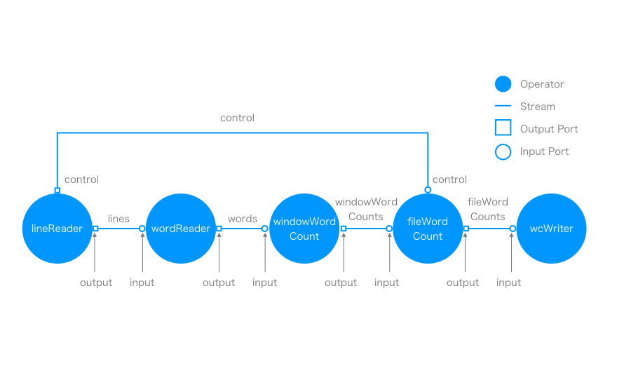 f:id:koheikimura:20170622075628j:plain