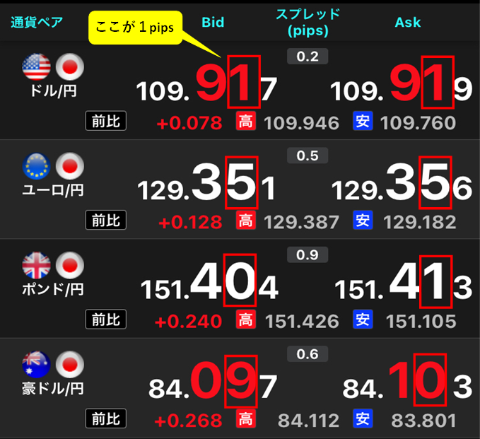 1pipsっていくらの事 fx初心者に向けて分かりやすく解説します サラリーマンこーへいのマネー計画
