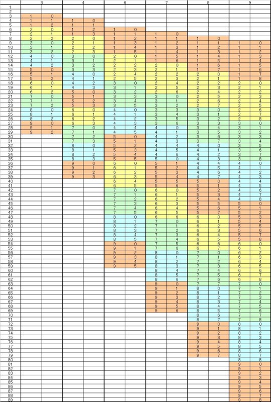 わり算を丸暗記してみる 諏訪耕平の研究メモ