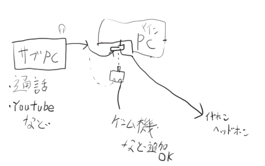 f:id:kohi3:20190403145326p:plain f:id:kohi3:20190403145326p:plain