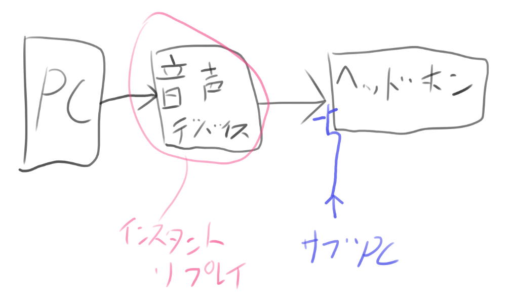 f:id:kohi3:20190403150005p:plain f:id:kohi3:20190403150005p:plain