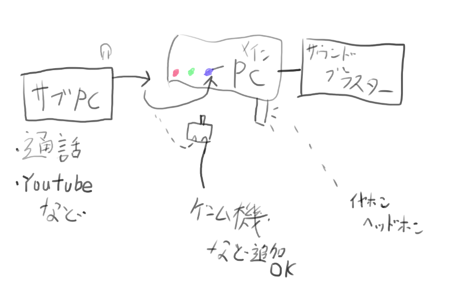 f:id:kohi3:20190403150842p:plain f:id:kohi3:20190403150842p:plain