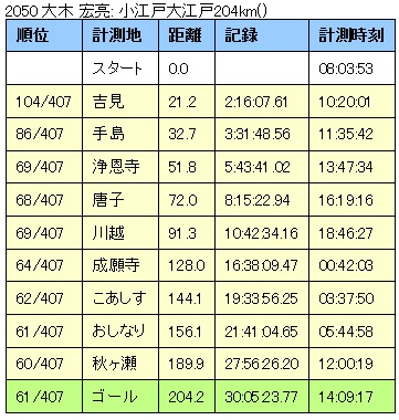 f:id:kohki3103609:20190512202456j:plain f:id:kohki3103609:20190512202456j:plain