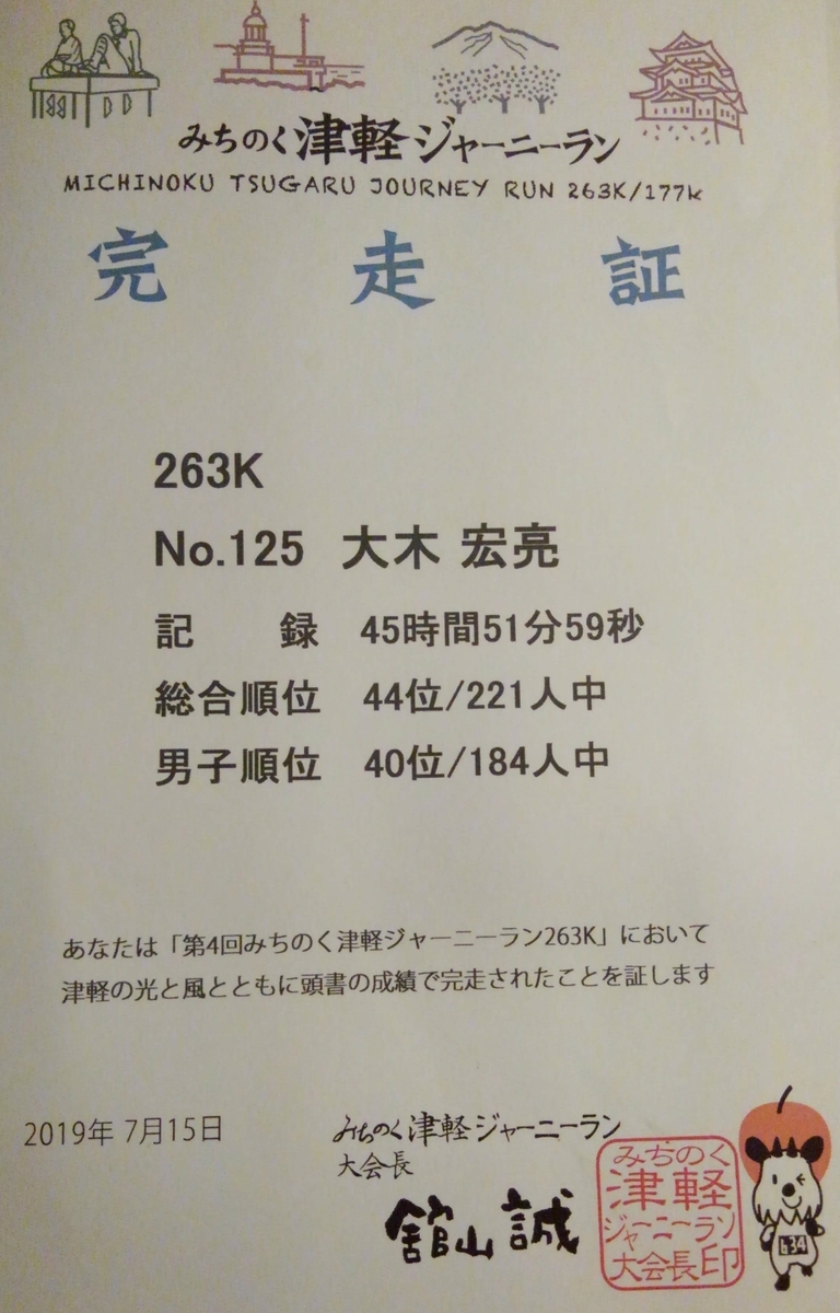 f:id:kohki3103609:20190818031843j:plain f:id:kohki3103609:20190818031843j:plain
