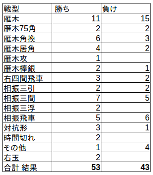 f:id:kohshogi:20181201231459p:plain f:id:kohshogi:20181201231459p:plain