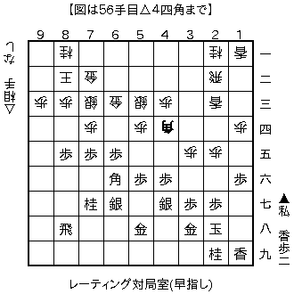 f:id:kohshogi:20181208215606p:plain