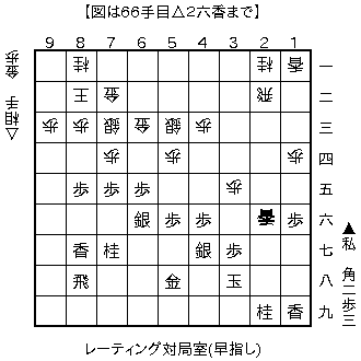 f:id:kohshogi:20181208215710p:plain