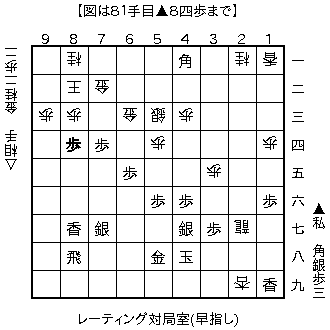 f:id:kohshogi:20181208215809p:plain