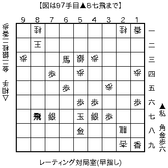 f:id:kohshogi:20181222214906p:plain