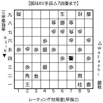 f:id:kohshogi:20190430100933p:plain f:id:kohshogi:20190430100933p:plain