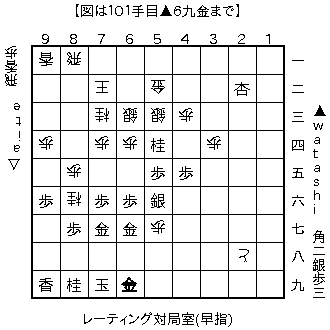 f:id:kohshogi:20190430101116p:plain f:id:kohshogi:20190430101116p:plain